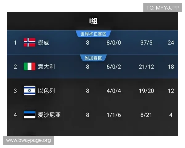 伊拉克与挪威世界杯比赛焦点：战术布局与关键球员表现详解